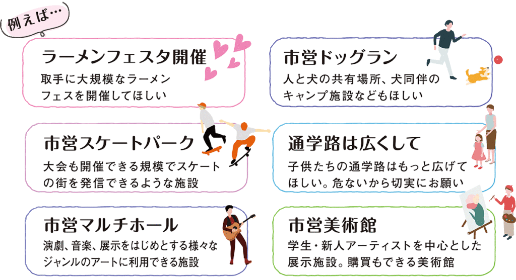 取手市　取手市議会議員　佐野太一　プロジェクト